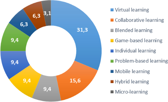 Metaverso e Web 3.0: que mundo e esse? - Matrix Editora