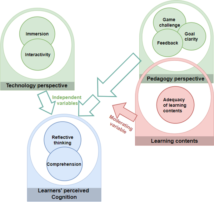 Co-design of mini games for learning computational thinking in an online  environment