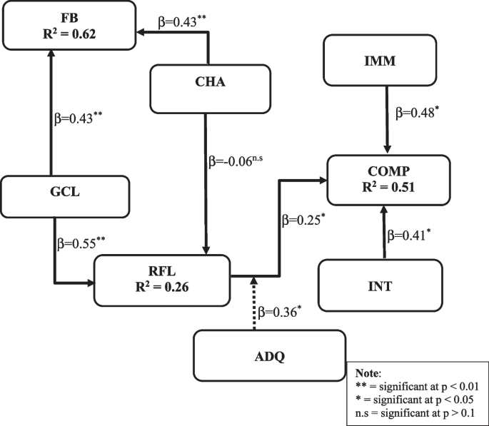 Co-design of mini games for learning computational thinking in an online  environment