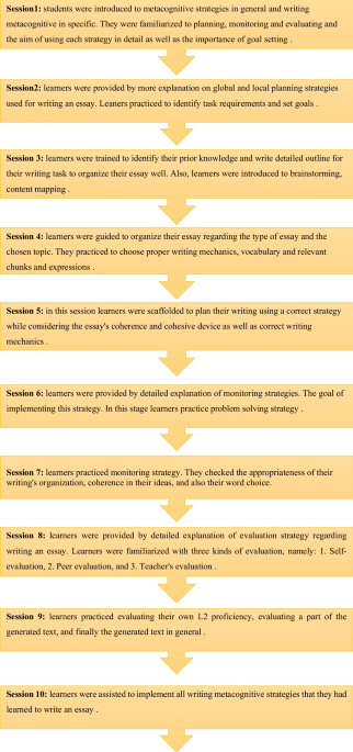 2021 Implementation Training - Scholastic Learning Zone (Narrative Report), PDF, Educational Psychology