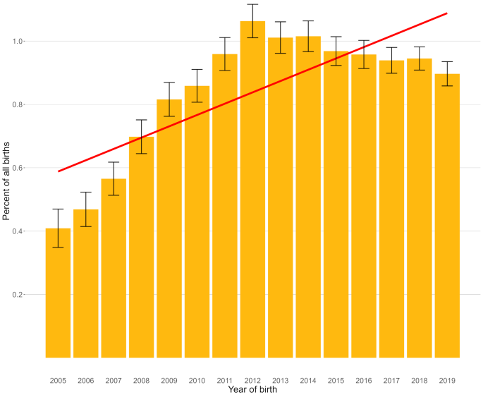 Beagles kept as companion animals in the UK – demography, disorders and mortality