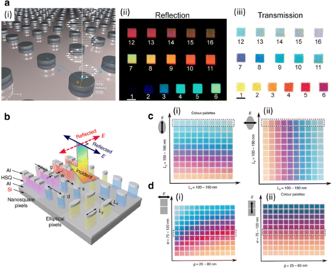 Polarization-tuned Dynamic Color Filters Incorporating a Dielectric-loaded  Aluminum Nanowire Array