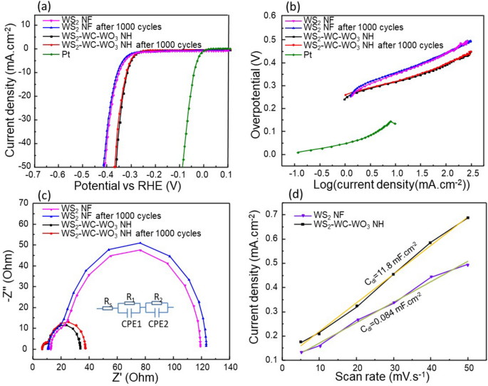 Variation trends of Wtur, Wcom, and Wnet with PRc for the sCO2/LiBr-H2O