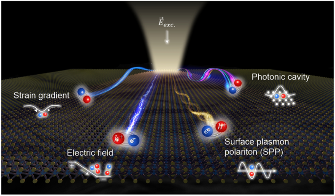 exciton dressing by extreme nonlinear magnons in a layered semiconductor Extreme nonlinear excitonic interactions