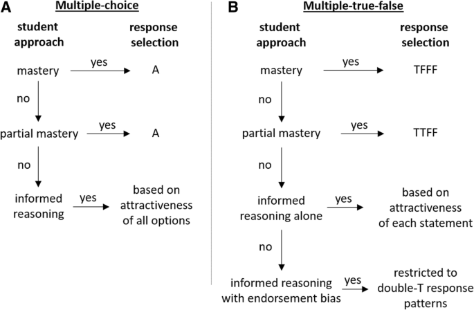 The Differences Between True and False Visions - JA Show Articles