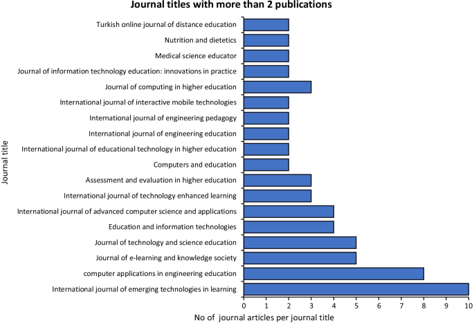 PDF) Impact of Different MOODLE Course Designs on Students