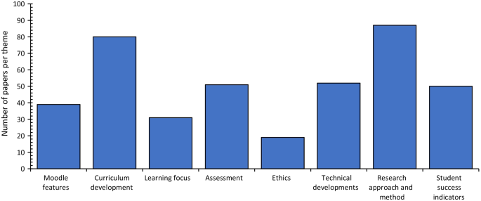 PDF) Evaluating On-line Learning Platforms: a Case Study