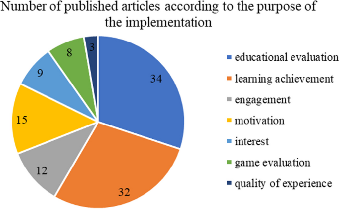 Game-based learning in computer science education: a scoping