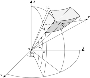 3D inversion of full gravity gradient tensor data in spherical coordinate  system using local north-oriented frame, Earth, Planets and Space