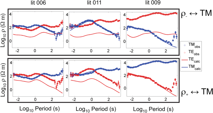 Convergence curves of the MVSE method for the LTCC, PRCC, Celeb