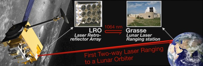 First two-way laser ranging to a lunar orbiter: infrared observations from the Grasse station to LRO's retro-reflector array | Earth, Planets and Space | Full Text