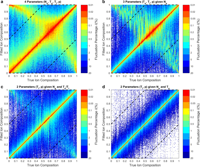 The results of WCOM and PSO algorithms in OOT and elapsed time in Mode