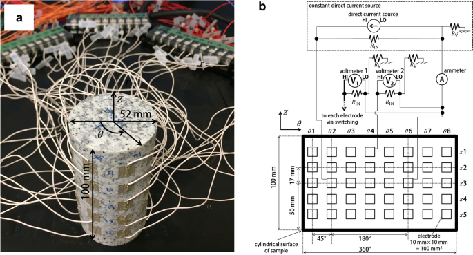 Measurement and significance of electrical conductivity in small mountain  streams