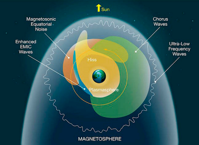 Midnight Sun in Both Polar Regions Proves Spherical Earth –