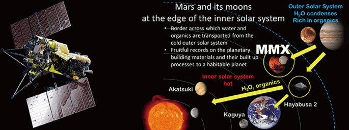 ESA seeking dust-proof materials for lunar return