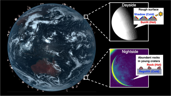 Midnight Sun in Both Polar Regions Proves Spherical Earth –