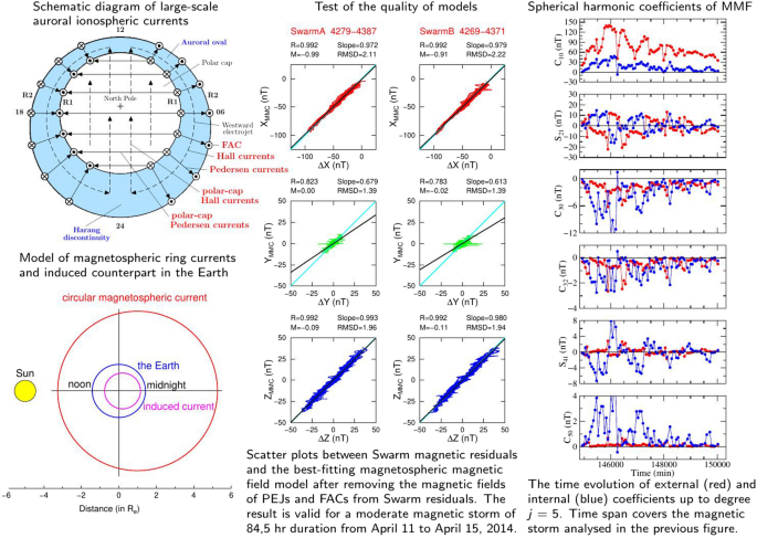 Midnight Sun in Both Polar Regions Proves Spherical Earth –