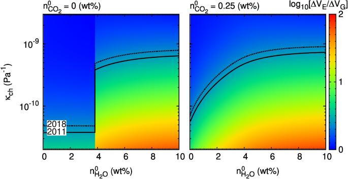 We Need a New Definition for Magma - Eos