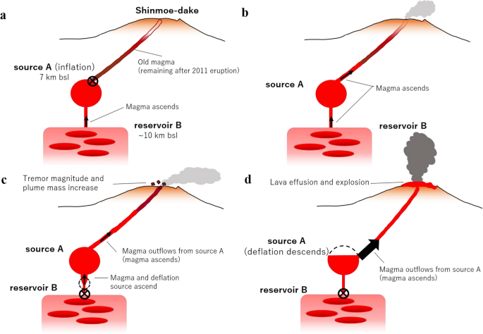 We Need a New Definition for Magma - Eos