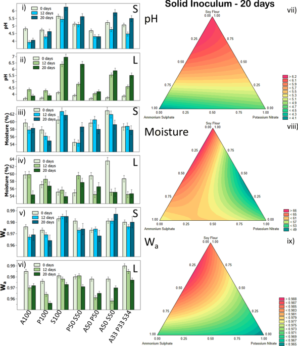 Synthesis and applications of fungal mycelium-based advanced