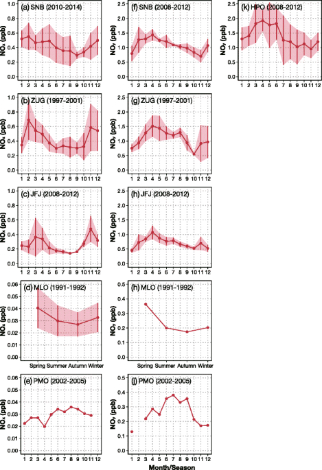 ACP - Particle phase-state variability in the North Atlantic free  troposphere during summertime is determined by atmospheric transport  patterns and sources