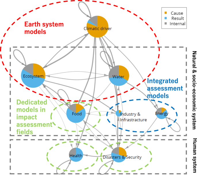 DOE ExplainsEarth System and Climate Models