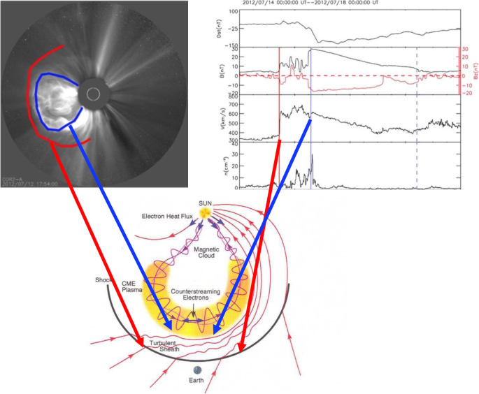 Earth-affecting solar transients: a review of progresses in solar cycle 24, Progress in Earth and Planetary Science