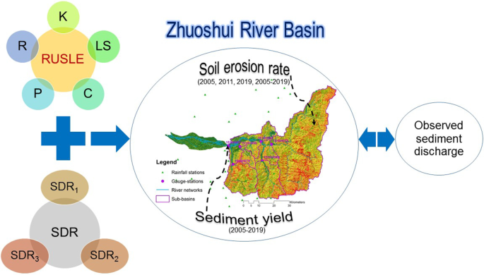 Prediction of soil erosion and sediment transport in a mountainous basin of Taiwan | Progress in Earth and Planetary Science