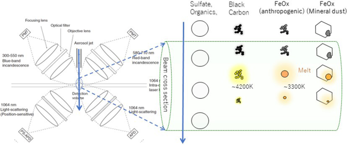 ACP - pH dependence of brown-carbon optical properties in cloud water