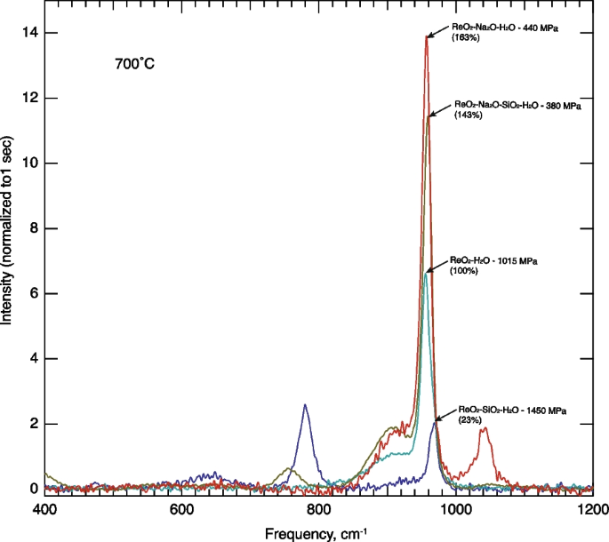 Temperature-pressure diagram showing the various metamorphic fa