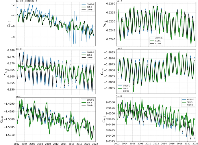 ZS IFG Flat Rate Archives