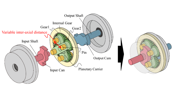 Planetary Gears: Principles Of Operation