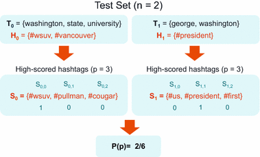 slender & similar hashtags