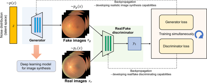 Generative Adversarial Networks (GAN): Introduction and Example, by Ching  (Chingis), MLearning.ai