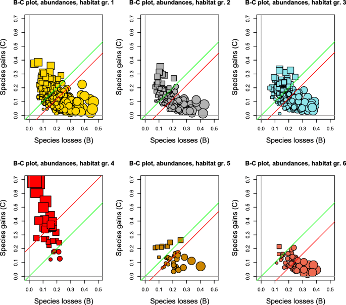 Beyond the boundaries: Do spatio-temporal trajectories of land-use change  and cross boundary effects shape the diversity of woody species in  Uruguayan native forests? - ScienceDirect