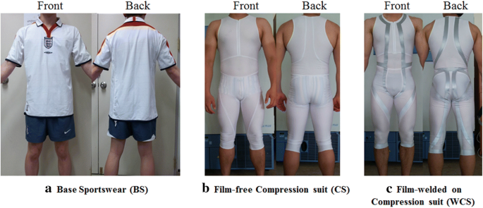 Compression suits with and without films and their effects on EMG