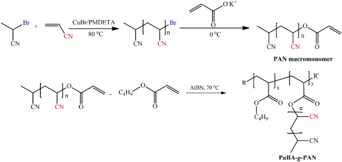 Ethylene Butyl Acrylate Copolymer