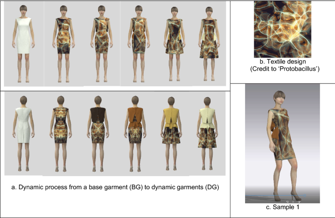 3D dynamic fashion design development using digital technology and its  potential in online platforms | Fashion and Textiles | Full Text