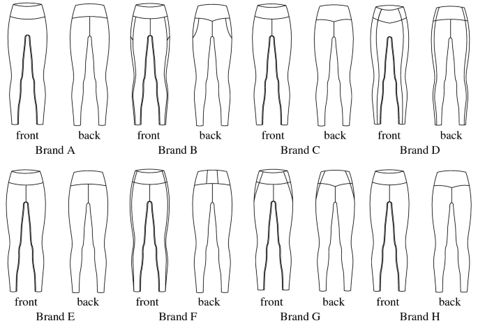 Clothing pressure analysis of commercial women's leggings for