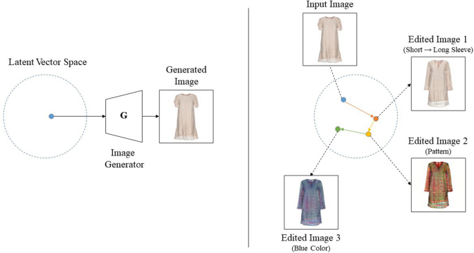 AI-based models, designs are the future for fashion industry