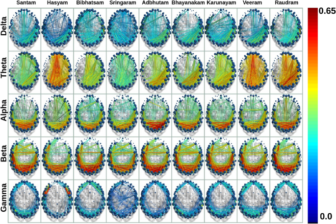 Channel spectra and map visualization of the beta band (13-30 Hz) of a