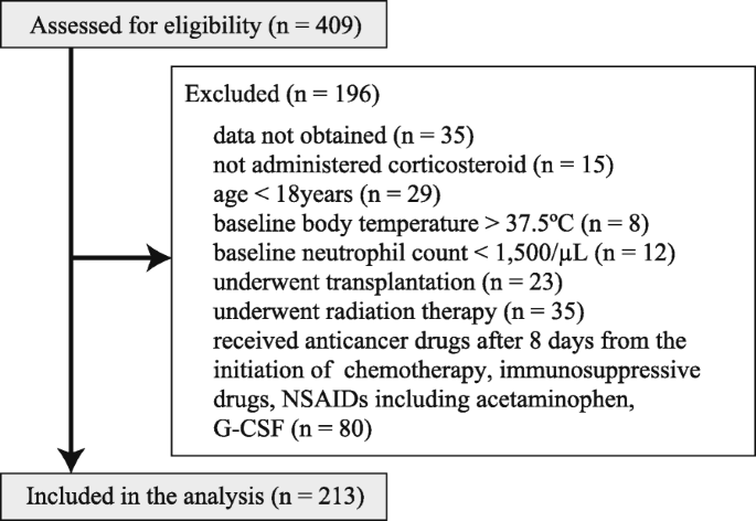 Multiday corticosteroids in cancer chemotherapy delay the diagnosis of and  antimicrobial administration for febrile neutropenia: a double-center  retrospective study | Journal of Pharmaceutical Health Care and Sciences |  Full Text