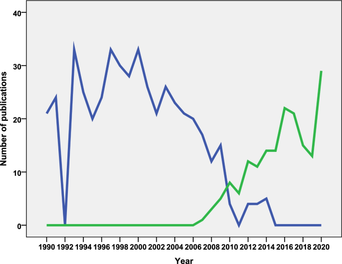 PLOS Neglected Tropical Diseases