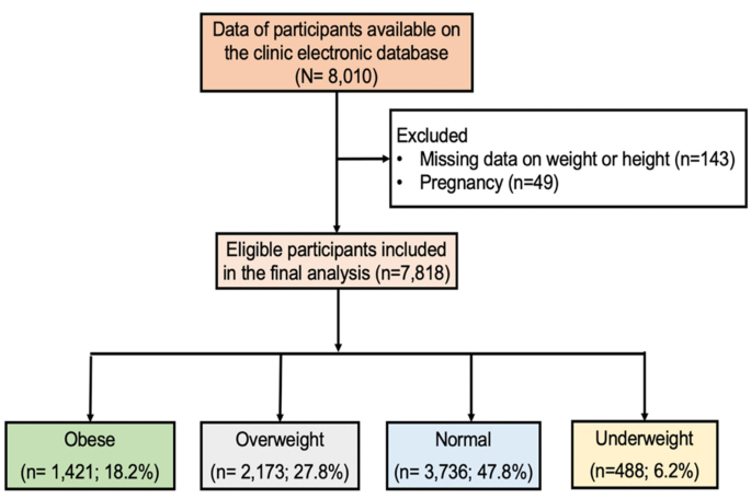 https://media.springernature.com/m685/springer-static/image/art%3A10.1186%2Fs40795-022-00604-w/MediaObjects/40795_2022_604_Fig1_HTML.png