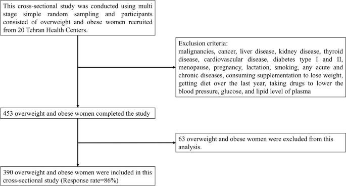 PDF] BODY COMPOSITION ANALYSIS OF POSTGRADUATE STUDENTS USING BIOELECTRICAL  IMPEDANCE ANALYSIS METHOD AND THEIR COUNSELING ON DIET AND LIFESTYLE