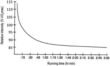 The impact of speed on running economy