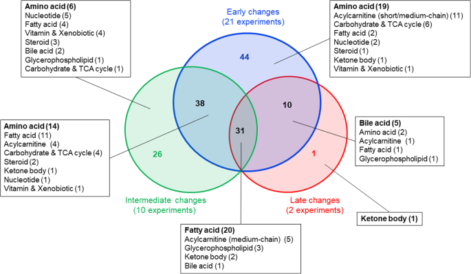 Metabolites, Free Full-Text