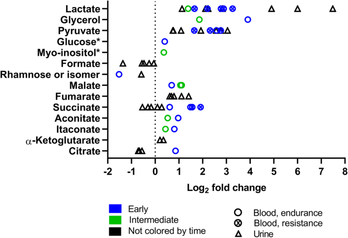 Metabolites, Free Full-Text