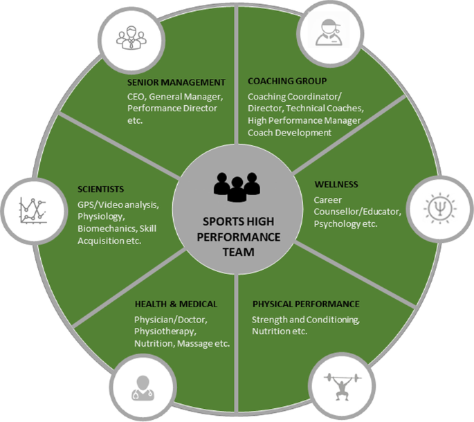 Article: Team sport & its influence on corporate business — People Matters
