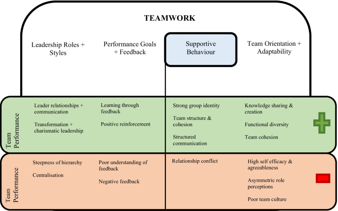 Article: Team sport & its influence on corporate business — People Matters